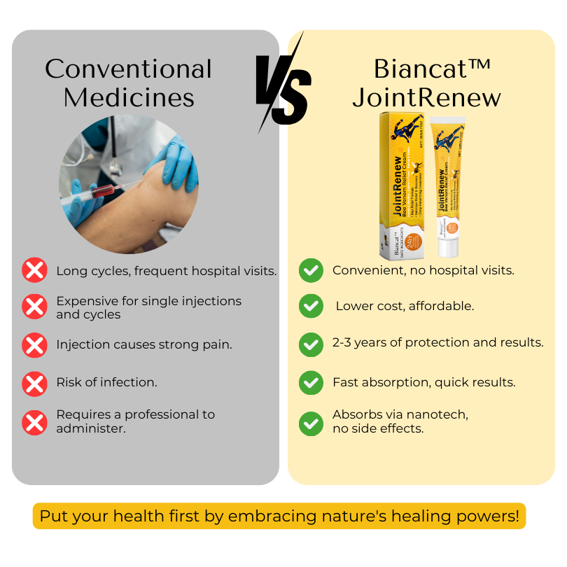 Biancat™ JointRenew Bee Venom Relief Cream