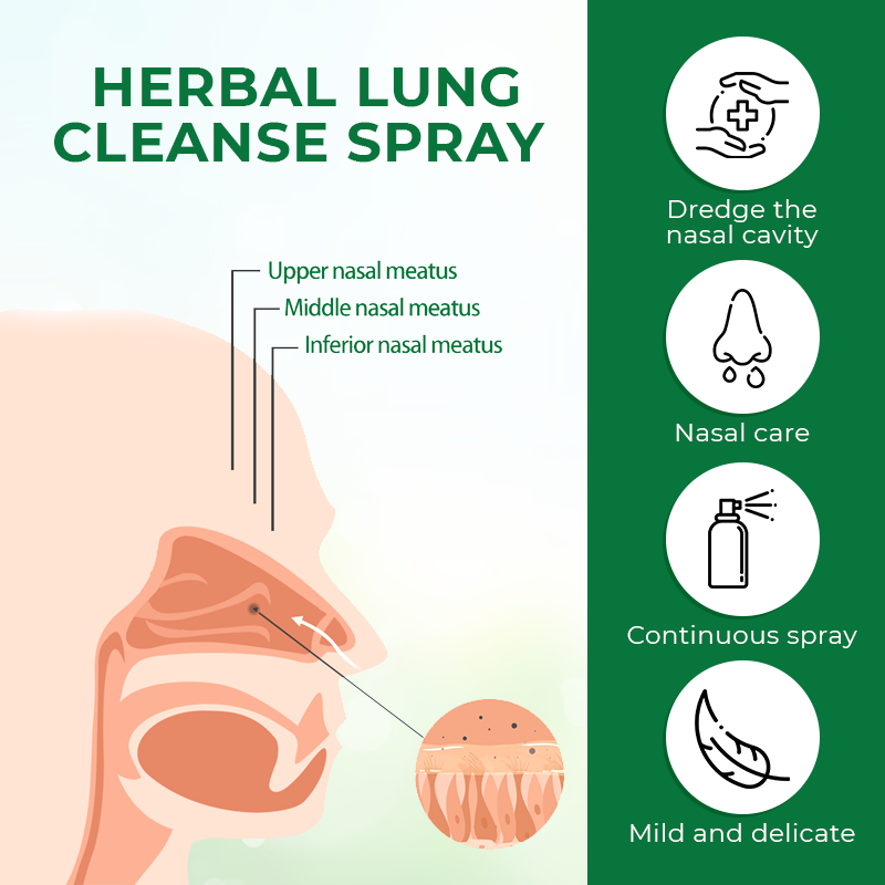 Biancat™ AirRelief Herbal Lung Cleanse Spray