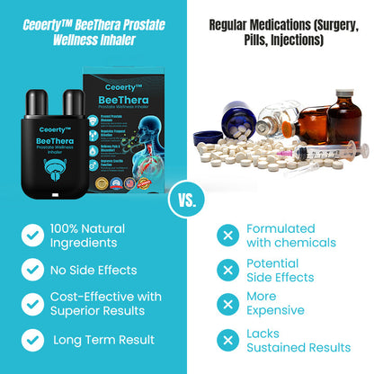 Ceoerty™ BeeThera Prostate Wellness Inhaler